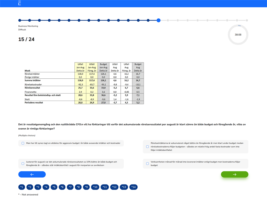 Bild Business Monitoring - Nya plattformen