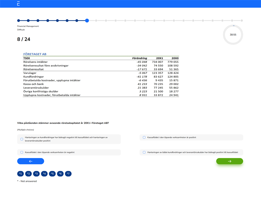 Bild Financial Management - Nya plattformen